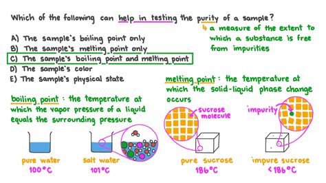 How Does Melting Point Determine Purity