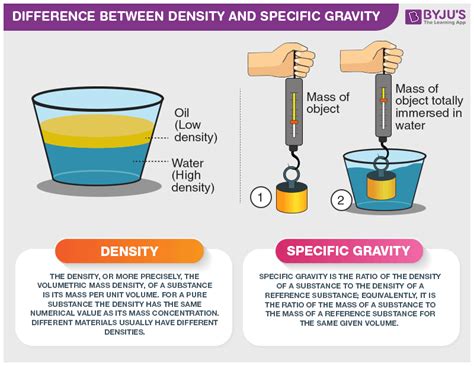 How Is Specific Gravity Related To Density