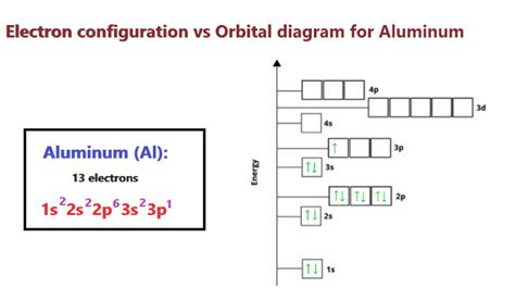 How Many Bonds Can Aluminum Form