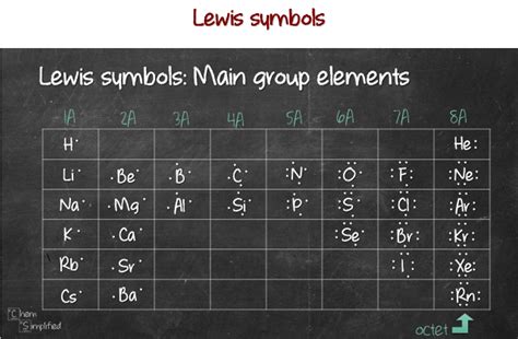 How Many Bonds Can Each Element Have Lewis Structure