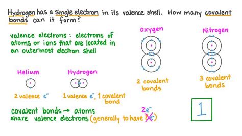 How Many Covalent Bonds Does Hydrogen Have