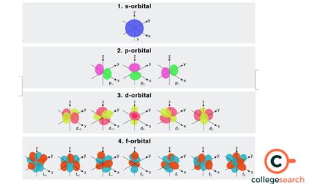 How Many Electrons Can An F-orbital Hold