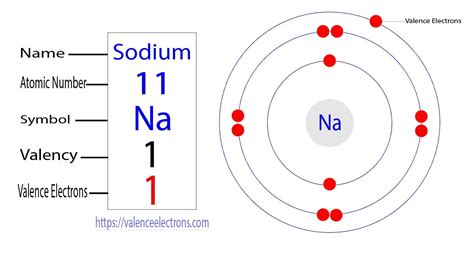 How Many Electrons Does Na Have