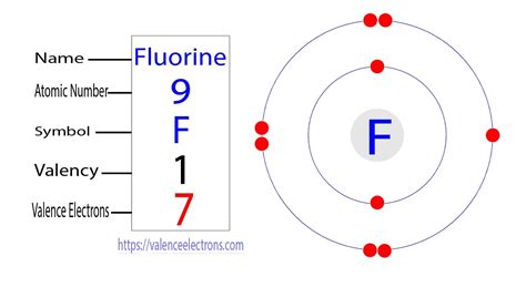 How Many Lone Pairs Does Fluorine Have