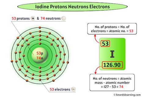 How Many Protons Does Iodine Have