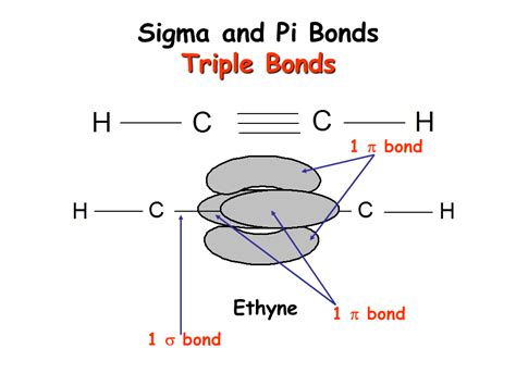 How Many Sigma Bonds In A Triple Bond