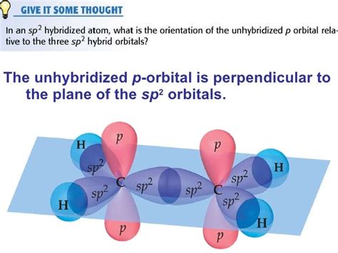 How Many Unhybridized P Orbitals In Sp