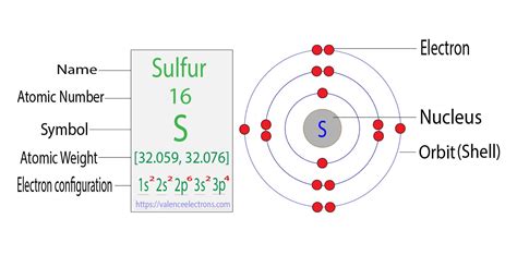 How Many Unpaired Electrons Are In Sulfur Atom