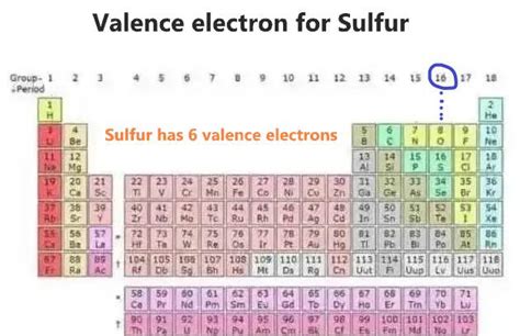 How Many Valence Electrons Are In Sulfur