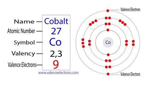 How Many Valence Electrons Does Cobalt Have