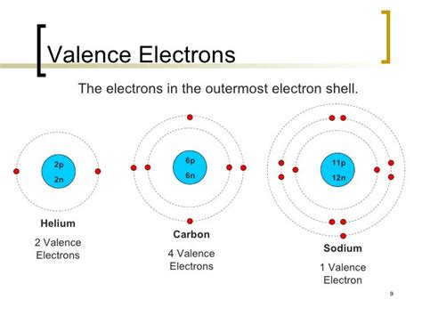 How Many Valence Electrons Does He Have