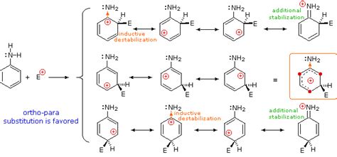 How To Add Nh2 To A Benzene Ring