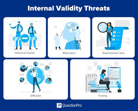 How To Address Threats To Internal Validity