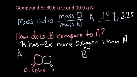 How To Calculate Ratio By Mass