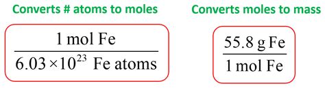 How To Change Atoms To Grams