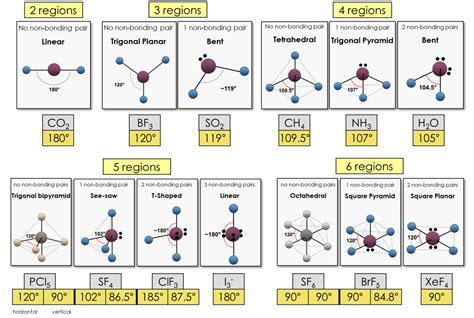 How To Determine Shape Of A Molecule