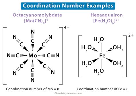 How To Determine The Coordination Number