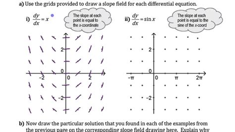 How To Do A Slope Field