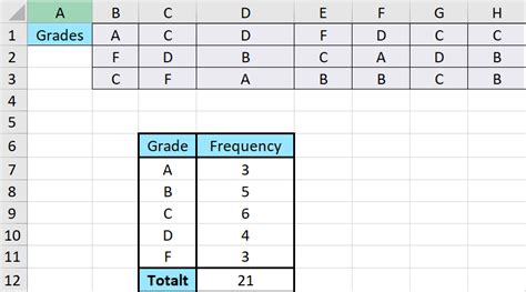 How To Draw A Frequency Table In Excel