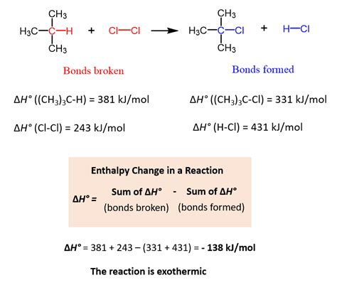 How To Find Bond Dissociation Energy