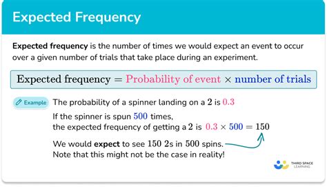 How To Find Expected Frequency From Observed Frequency