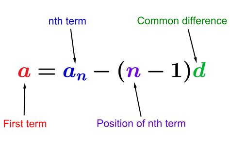 How To Find First Term Of Arithmetic Sequence