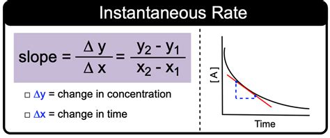 How To Find Instantaneous Rate Of Reaction