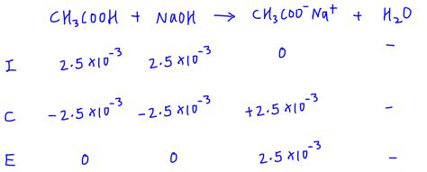 How To Find Ph At Equivalence Point