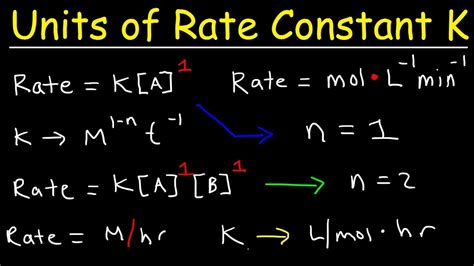 How To Find Rate Constant K