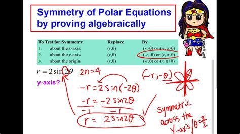 How To Find Symmetry Of A Polar Equation