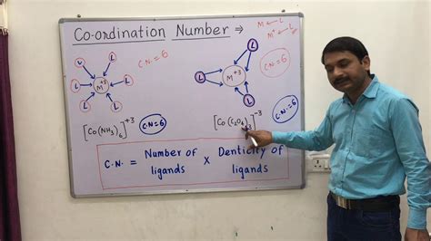 How To Find The Coordination Number