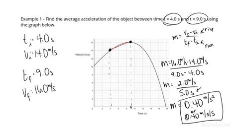 How To Get The Average Acceleration