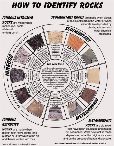 How To Identify A Sedimentary Rock