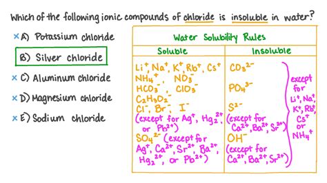 How To Know If A Compound Is Soluble In Water