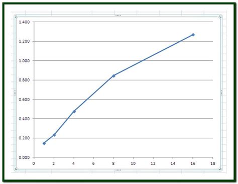 How To Make A Standard Curve In Excel