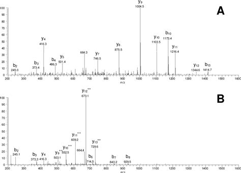 How To Predict Spectra Based On Fragmentation