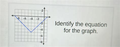 Identify The Equation For The Graph