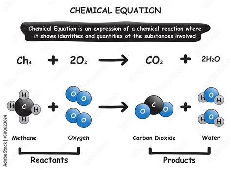 If One Of The Reactants In A Reaction Is