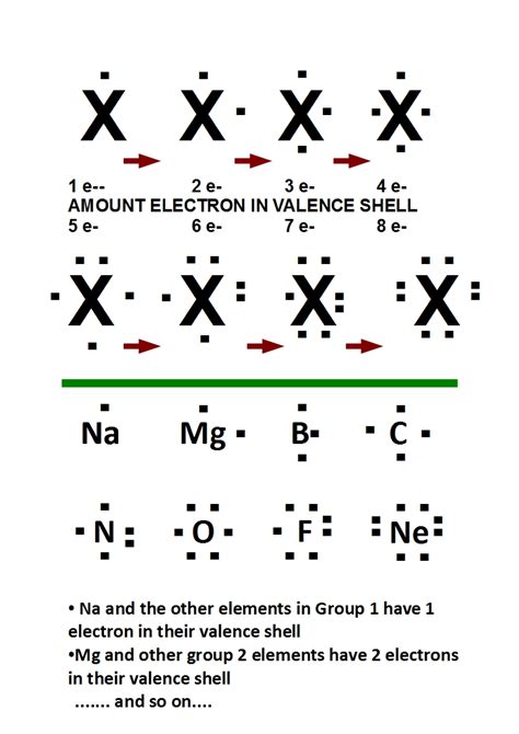 In A Lewis Formula The Dots Represent