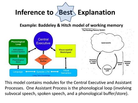 Inference To The Best Explanation Example