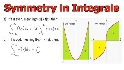 Integral Of Odd And Even Functions