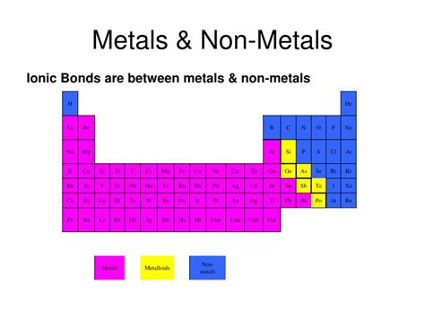 Ionic Compounds Composed Of A Metal And Nonmetal