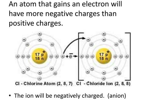 Ions With Positive Charge Are Called