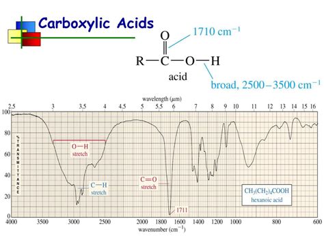 Ir Spectrum Of A Carboxylic Acid