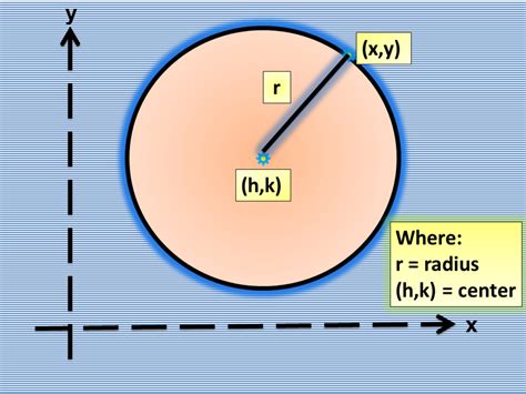 Is A Circle On A Graph A Function