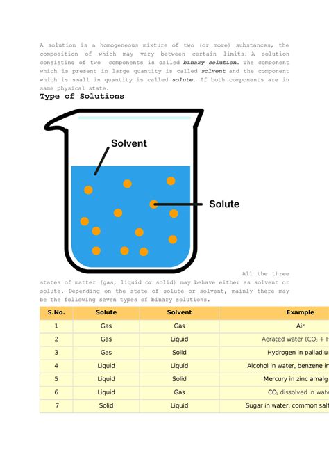 Is A Homogeneous Mixture A Solution