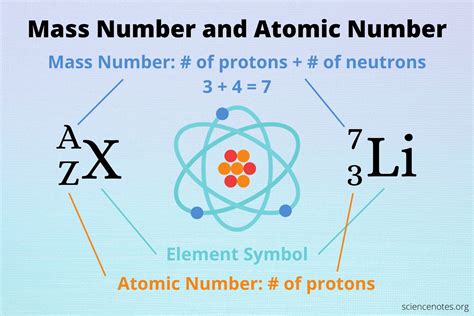 Is A Proton Contribute Mass Of An Atom