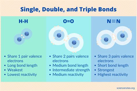 Is A Single Bond Stronger Than A Triple Bond