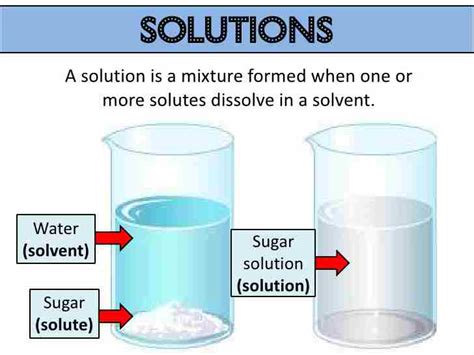 Is A Solution A Homogeneous Or Heterogeneous Mixture