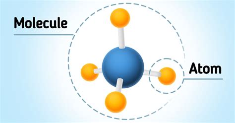 Is An Atom Smaller Than A Molecule